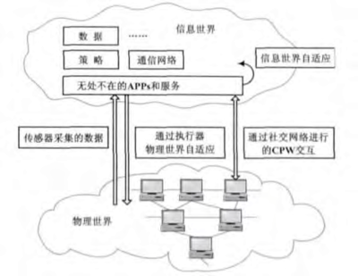 智能工廠驅(qū)動裝備制造業(yè)轉(zhuǎn)型升級 互聯(lián)網(wǎng)信息服務(wù)賦能新路徑